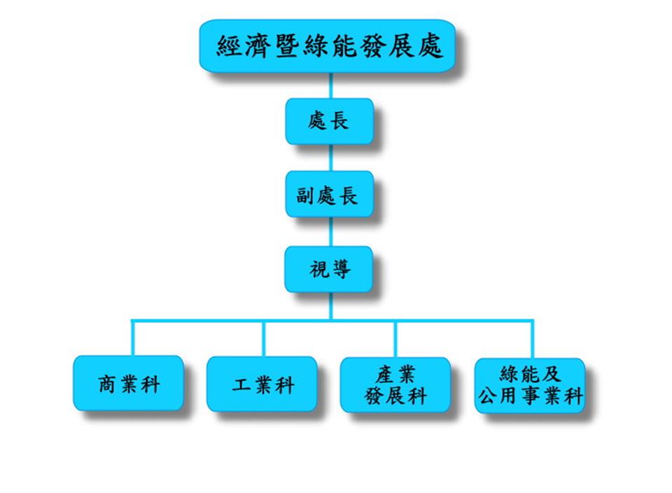 經濟暨綠能發展處組織圖詳細情形參考下列